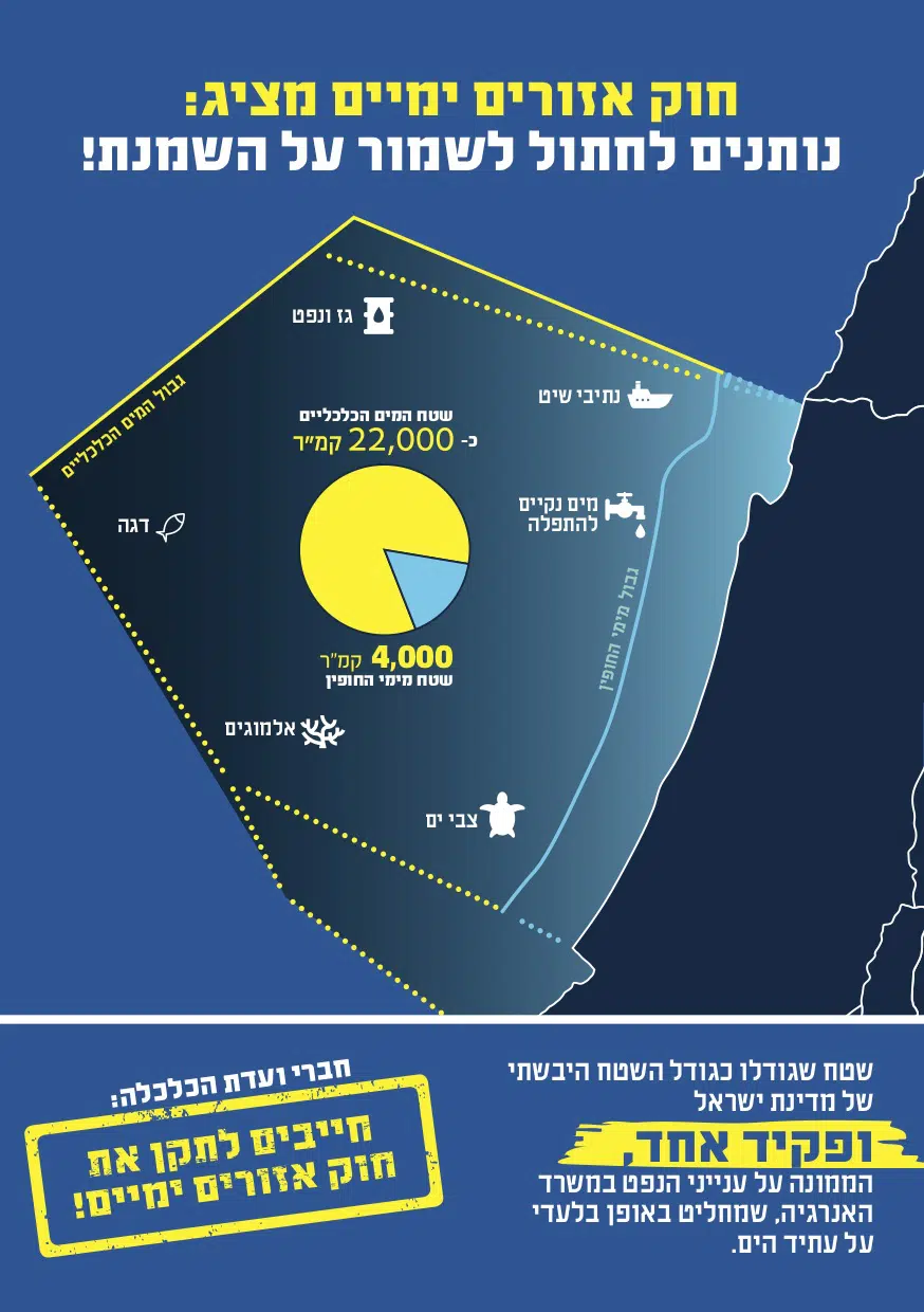 פלייר חוק אזורים ימיים
